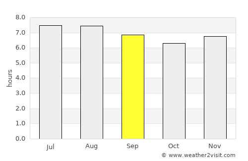 San Carlos del Zulia average rain in September