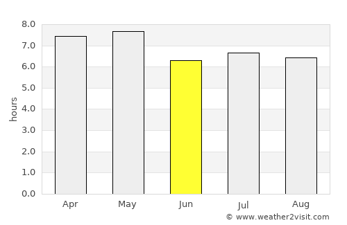 San Carlos average rain in June