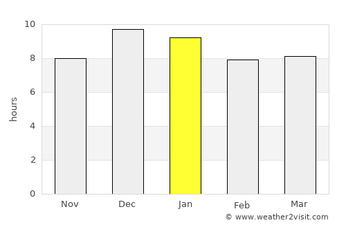 San Carlos average rain in January