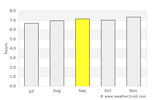 San Casimiro average rain in September