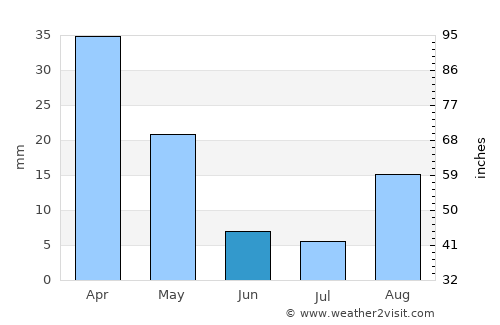 San Cataldo average rain in June