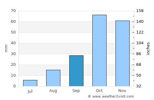 San Cataldo average rain in September