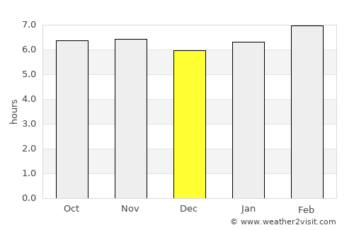 San Ciro de Acosta average rain in December