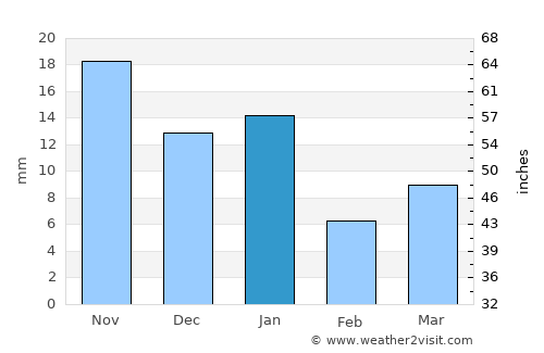 San Ciro de Acosta average rain in January