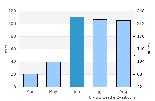 San Ciro de Acosta average rain in June