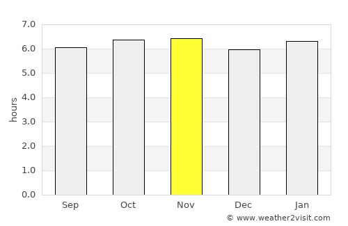 San Ciro de Acosta average rain in November