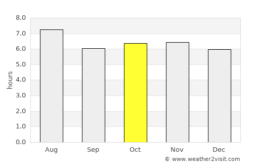 San Ciro de Acosta average rain in October
