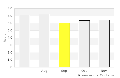 San Ciro de Acosta average rain in September