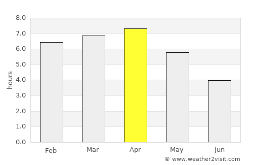 San Clemente average rain in April