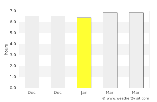 San Clemente average rain in January