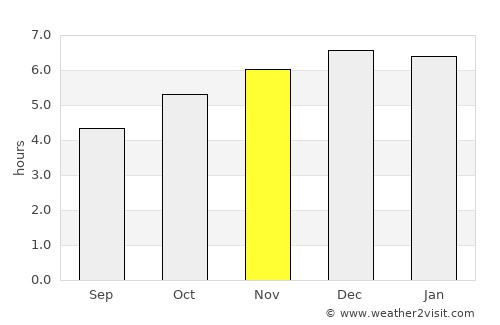 San Clemente average rain in November