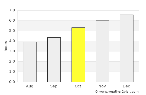 San Clemente average rain in October