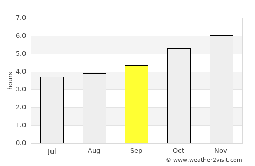 San Clemente average rain in September