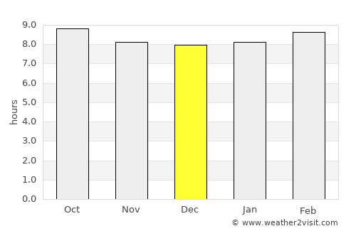 San Clemente average rain in December