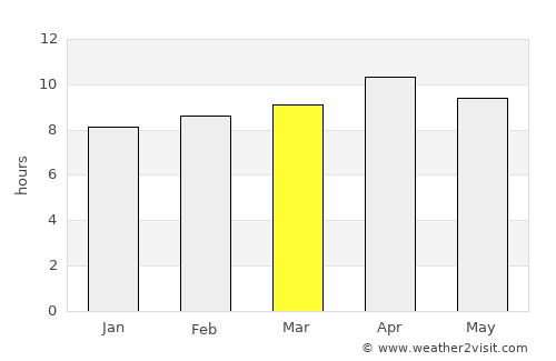 San Clemente average rain in March