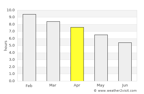 San Cristóbal average rain in April