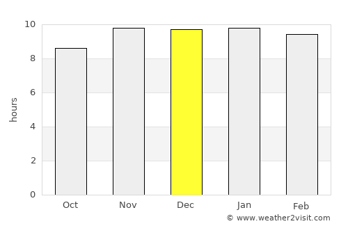 San Cristóbal average rain in December