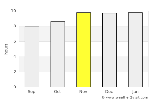 San Cristóbal average rain in November