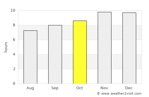 San Cristóbal average rain in October