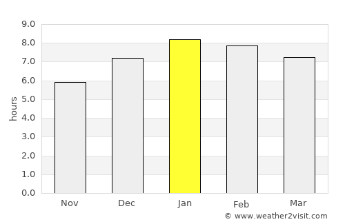 San Cristóbal average rain in January