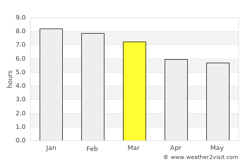 San Cristóbal average rain in March