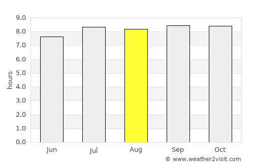 San Cristóbal average rain in August