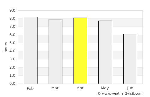 San Cristóbal average rain in April