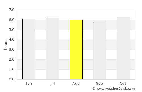 San Cristóbal average rain in August