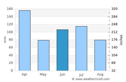 San Cristóbal average rain in June