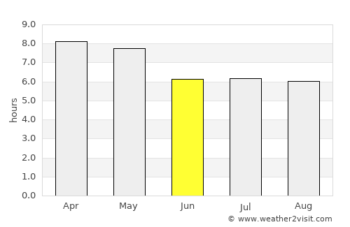 San Cristóbal average rain in June