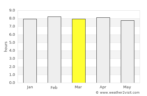 San Cristóbal average rain in March