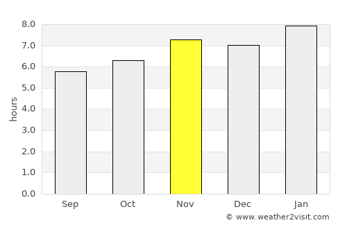 San Cristóbal average rain in November