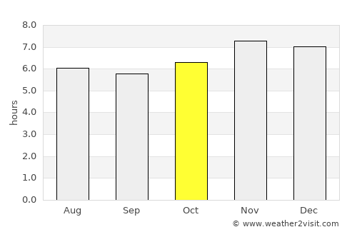 San Cristóbal average rain in October