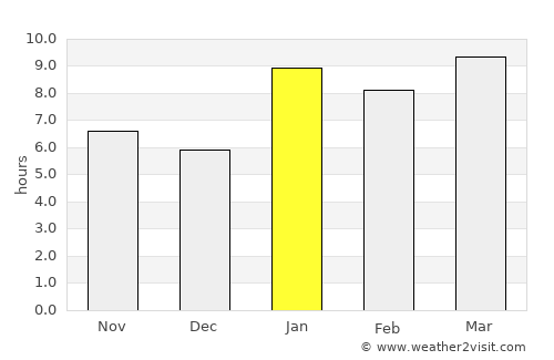 San Cristóbal Totonicapán average rain in January