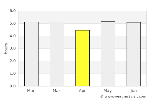 San Cristóbal average rain in April