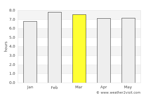 San Diego de Alejandría average rain in March