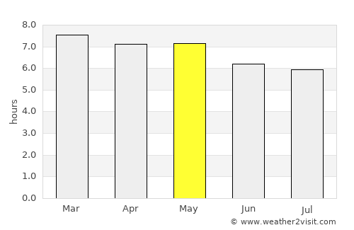 San Diego de Alejandría average rain in May