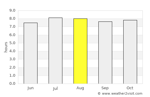 San Diego de los Baños average rain in August