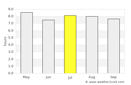 San Diego de los Baños average rain in July