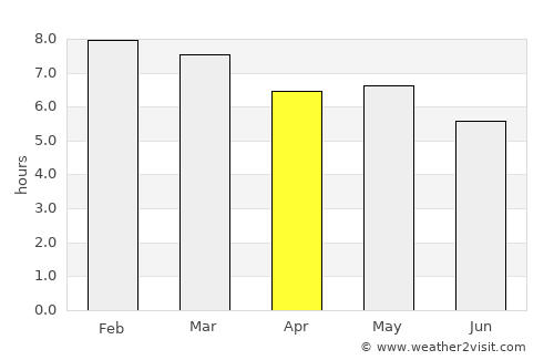 San Dieguito Xochimanca average rain in April