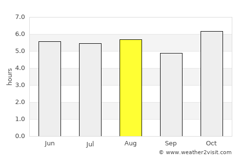 San Dieguito Xochimanca average rain in August