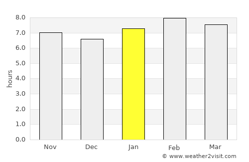 San Dieguito Xochimanca average rain in January