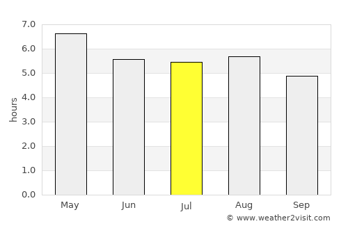 San Dieguito Xochimanca average rain in July