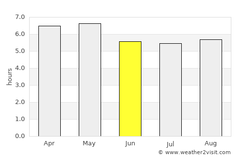 San Dieguito Xochimanca average rain in June