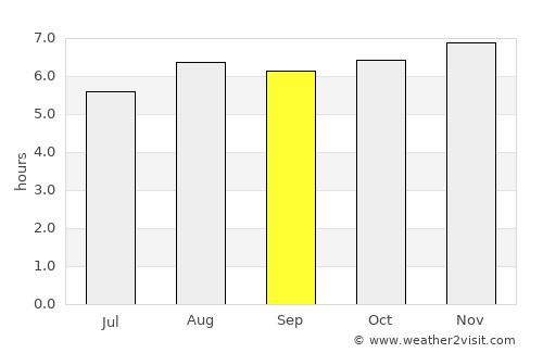 San Dionisio average rain in September