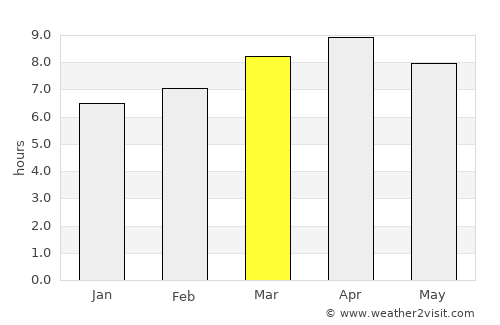 San Enrique average rain in March
