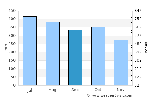 San Enrique average rain in September