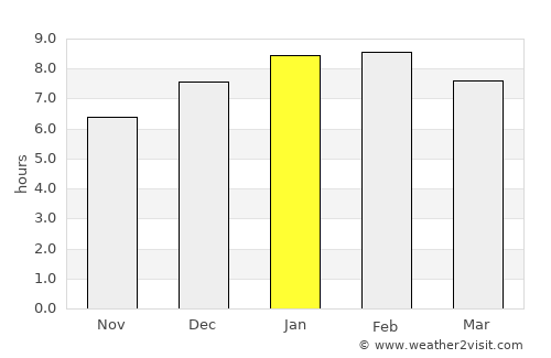 San Estanislao average rain in January
