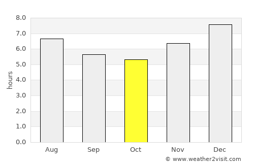 San Estanislao average rain in October