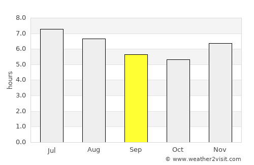 San Estanislao average rain in September